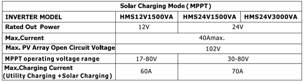 2,4 KW Solar Hibrit Inverter