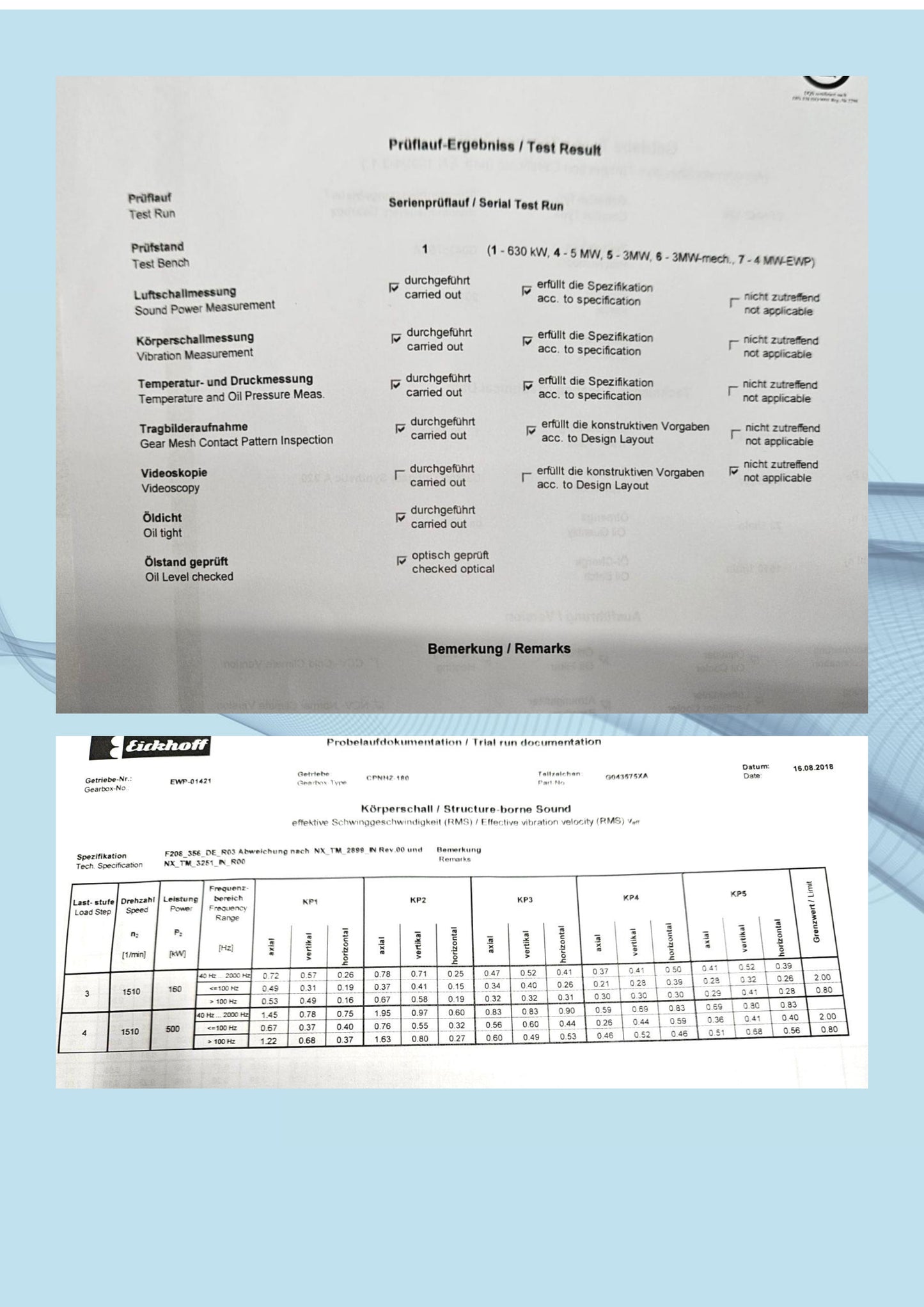 Şanzıman Nordex N54 için