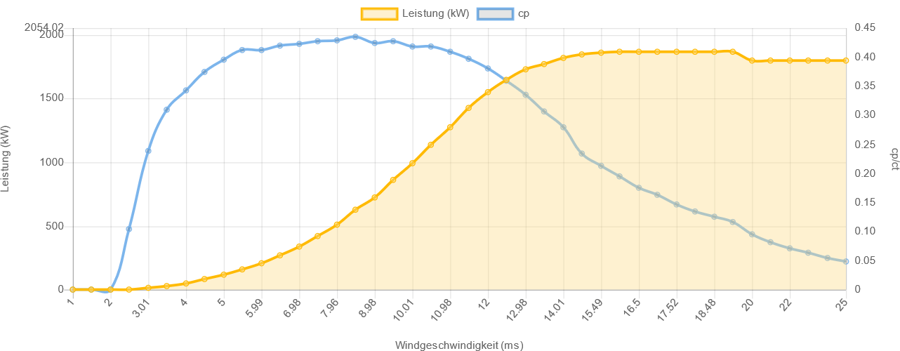 Enercon E-66 – 1,8 MW